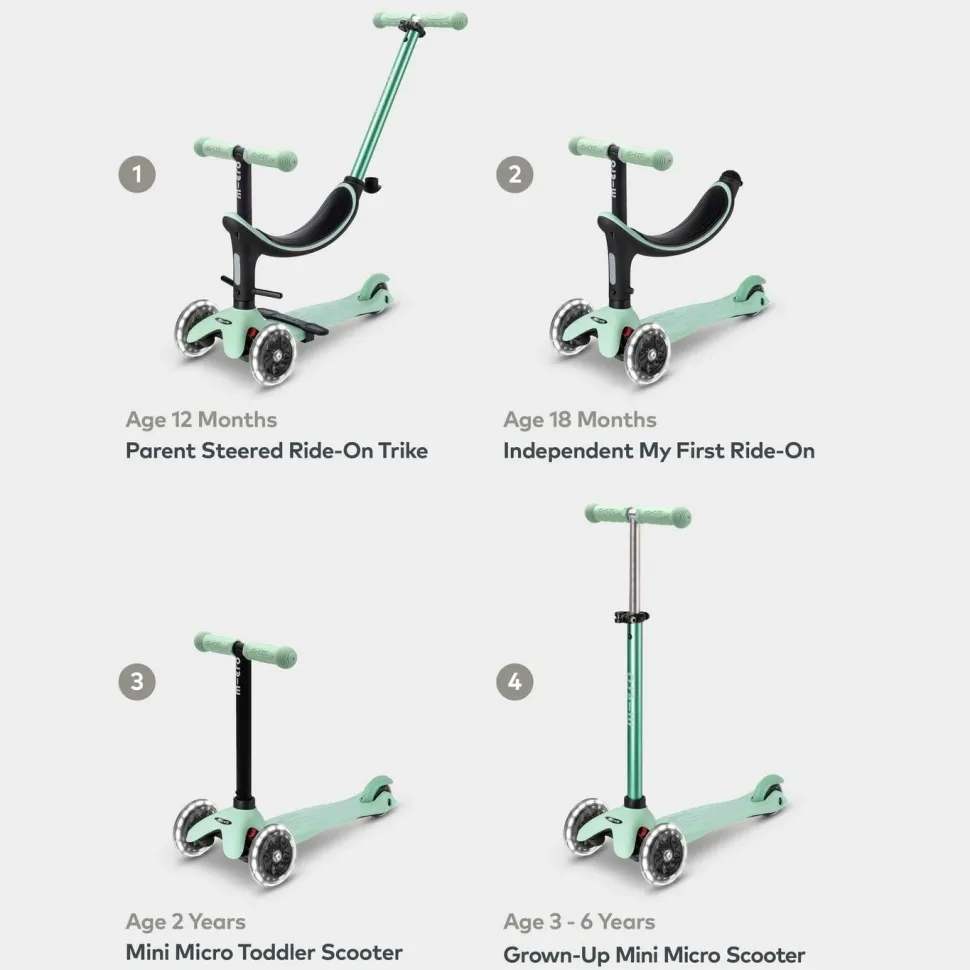 Micro 4 en 1 Deluxe LED Menta